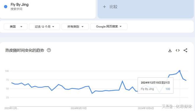 格连翻数倍它在美国爆火！PG电子麻将胡了模拟器价(图2)